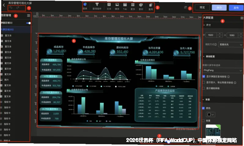 预测模型与算法