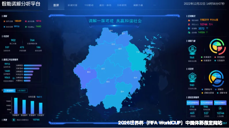 历史命中率展示